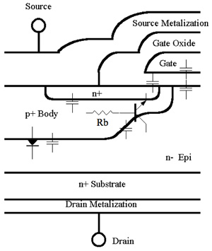 Cross section of a typical power MOSFET Cross section of a typical power MOSFET